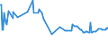 KN 04022119 /Exporte /Einheit = Preise (Euro/Tonne) /Partnerland: Finnland /Meldeland: Europäische Union /04022119:Milch und Rahm, in Pulverform, Granuliert Oder in Anderer Fester Form, mit Einem Milchfettgehalt von > 11 bis 27 Ght, Ohne Zusatz von Zucker Oder Anderen Sámitteln, in Unmittelbaren Umschlieáungen mit Einem Gewicht des Inhalts von > 2,5 kg Oder in Anderer Aufmachung