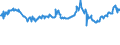 KN 04022119 /Exporte /Einheit = Preise (Euro/Tonne) /Partnerland: Oesterreich /Meldeland: Europäische Union /04022119:Milch und Rahm, in Pulverform, Granuliert Oder in Anderer Fester Form, mit Einem Milchfettgehalt von > 11 bis 27 Ght, Ohne Zusatz von Zucker Oder Anderen Sámitteln, in Unmittelbaren Umschlieáungen mit Einem Gewicht des Inhalts von > 2,5 kg Oder in Anderer Aufmachung