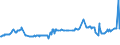 KN 04022119 /Exporte /Einheit = Preise (Euro/Tonne) /Partnerland: Tuerkei /Meldeland: Europäische Union /04022119:Milch und Rahm, in Pulverform, Granuliert Oder in Anderer Fester Form, mit Einem Milchfettgehalt von > 11 bis 27 Ght, Ohne Zusatz von Zucker Oder Anderen Sámitteln, in Unmittelbaren Umschlieáungen mit Einem Gewicht des Inhalts von > 2,5 kg Oder in Anderer Aufmachung