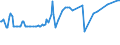 KN 04022119 /Exporte /Einheit = Preise (Euro/Tonne) /Partnerland: Lettland /Meldeland: Europäische Union /04022119:Milch und Rahm, in Pulverform, Granuliert Oder in Anderer Fester Form, mit Einem Milchfettgehalt von > 11 bis 27 Ght, Ohne Zusatz von Zucker Oder Anderen Sámitteln, in Unmittelbaren Umschlieáungen mit Einem Gewicht des Inhalts von > 2,5 kg Oder in Anderer Aufmachung