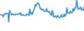 KN 04022119 /Exporte /Einheit = Preise (Euro/Tonne) /Partnerland: Slowakei /Meldeland: Europäische Union /04022119:Milch und Rahm, in Pulverform, Granuliert Oder in Anderer Fester Form, mit Einem Milchfettgehalt von > 11 bis 27 Ght, Ohne Zusatz von Zucker Oder Anderen Sámitteln, in Unmittelbaren Umschlieáungen mit Einem Gewicht des Inhalts von > 2,5 kg Oder in Anderer Aufmachung