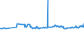 KN 04022119 /Exporte /Einheit = Preise (Euro/Tonne) /Partnerland: Ungarn /Meldeland: Europäische Union /04022119:Milch und Rahm, in Pulverform, Granuliert Oder in Anderer Fester Form, mit Einem Milchfettgehalt von > 11 bis 27 Ght, Ohne Zusatz von Zucker Oder Anderen Sámitteln, in Unmittelbaren Umschlieáungen mit Einem Gewicht des Inhalts von > 2,5 kg Oder in Anderer Aufmachung