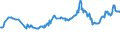 KN 04022119 /Exporte /Einheit = Preise (Euro/Tonne) /Partnerland: Bulgarien /Meldeland: Europäische Union /04022119:Milch und Rahm, in Pulverform, Granuliert Oder in Anderer Fester Form, mit Einem Milchfettgehalt von > 11 bis 27 Ght, Ohne Zusatz von Zucker Oder Anderen Sámitteln, in Unmittelbaren Umschlieáungen mit Einem Gewicht des Inhalts von > 2,5 kg Oder in Anderer Aufmachung