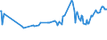 KN 04022119 /Exporte /Einheit = Preise (Euro/Tonne) /Partnerland: Albanien /Meldeland: Europäische Union /04022119:Milch und Rahm, in Pulverform, Granuliert Oder in Anderer Fester Form, mit Einem Milchfettgehalt von > 11 bis 27 Ght, Ohne Zusatz von Zucker Oder Anderen Sámitteln, in Unmittelbaren Umschlieáungen mit Einem Gewicht des Inhalts von > 2,5 kg Oder in Anderer Aufmachung