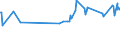 KN 04022119 /Exporte /Einheit = Preise (Euro/Tonne) /Partnerland: Ukraine /Meldeland: Europäische Union /04022119:Milch und Rahm, in Pulverform, Granuliert Oder in Anderer Fester Form, mit Einem Milchfettgehalt von > 11 bis 27 Ght, Ohne Zusatz von Zucker Oder Anderen Sámitteln, in Unmittelbaren Umschlieáungen mit Einem Gewicht des Inhalts von > 2,5 kg Oder in Anderer Aufmachung