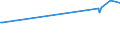 KN 04022119 /Exporte /Einheit = Preise (Euro/Tonne) /Partnerland: Moldau /Meldeland: Europäische Union /04022119:Milch und Rahm, in Pulverform, Granuliert Oder in Anderer Fester Form, mit Einem Milchfettgehalt von > 11 bis 27 Ght, Ohne Zusatz von Zucker Oder Anderen Sámitteln, in Unmittelbaren Umschlieáungen mit Einem Gewicht des Inhalts von > 2,5 kg Oder in Anderer Aufmachung