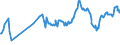 KN 04022119 /Exporte /Einheit = Preise (Euro/Tonne) /Partnerland: Russland /Meldeland: Europäische Union /04022119:Milch und Rahm, in Pulverform, Granuliert Oder in Anderer Fester Form, mit Einem Milchfettgehalt von > 11 bis 27 Ght, Ohne Zusatz von Zucker Oder Anderen Sámitteln, in Unmittelbaren Umschlieáungen mit Einem Gewicht des Inhalts von > 2,5 kg Oder in Anderer Aufmachung