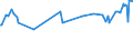 KN 04022119 /Exporte /Einheit = Preise (Euro/Tonne) /Partnerland: Georgien /Meldeland: Europäische Union /04022119:Milch und Rahm, in Pulverform, Granuliert Oder in Anderer Fester Form, mit Einem Milchfettgehalt von > 11 bis 27 Ght, Ohne Zusatz von Zucker Oder Anderen Sámitteln, in Unmittelbaren Umschlieáungen mit Einem Gewicht des Inhalts von > 2,5 kg Oder in Anderer Aufmachung