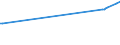 KN 04022119 /Exporte /Einheit = Preise (Euro/Tonne) /Partnerland: Armenien /Meldeland: Europäische Union /04022119:Milch und Rahm, in Pulverform, Granuliert Oder in Anderer Fester Form, mit Einem Milchfettgehalt von > 11 bis 27 Ght, Ohne Zusatz von Zucker Oder Anderen Sámitteln, in Unmittelbaren Umschlieáungen mit Einem Gewicht des Inhalts von > 2,5 kg Oder in Anderer Aufmachung