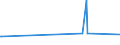 KN 04022119 /Exporte /Einheit = Preise (Euro/Tonne) /Partnerland: Aserbaidschan /Meldeland: Europäische Union /04022119:Milch und Rahm, in Pulverform, Granuliert Oder in Anderer Fester Form, mit Einem Milchfettgehalt von > 11 bis 27 Ght, Ohne Zusatz von Zucker Oder Anderen Sámitteln, in Unmittelbaren Umschlieáungen mit Einem Gewicht des Inhalts von > 2,5 kg Oder in Anderer Aufmachung
