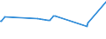 KN 04022119 /Exporte /Einheit = Preise (Euro/Tonne) /Partnerland: Usbekistan /Meldeland: Europäische Union /04022119:Milch und Rahm, in Pulverform, Granuliert Oder in Anderer Fester Form, mit Einem Milchfettgehalt von > 11 bis 27 Ght, Ohne Zusatz von Zucker Oder Anderen Sámitteln, in Unmittelbaren Umschlieáungen mit Einem Gewicht des Inhalts von > 2,5 kg Oder in Anderer Aufmachung