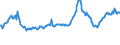KN 04022119 /Exporte /Einheit = Preise (Euro/Tonne) /Partnerland: Kroatien /Meldeland: Europäische Union /04022119:Milch und Rahm, in Pulverform, Granuliert Oder in Anderer Fester Form, mit Einem Milchfettgehalt von > 11 bis 27 Ght, Ohne Zusatz von Zucker Oder Anderen Sámitteln, in Unmittelbaren Umschlieáungen mit Einem Gewicht des Inhalts von > 2,5 kg Oder in Anderer Aufmachung