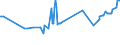 KN 04022119 /Exporte /Einheit = Preise (Euro/Tonne) /Partnerland: Bosn.-herzegowina /Meldeland: Europäische Union /04022119:Milch und Rahm, in Pulverform, Granuliert Oder in Anderer Fester Form, mit Einem Milchfettgehalt von > 11 bis 27 Ght, Ohne Zusatz von Zucker Oder Anderen Sámitteln, in Unmittelbaren Umschlieáungen mit Einem Gewicht des Inhalts von > 2,5 kg Oder in Anderer Aufmachung