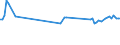 KN 04022119 /Exporte /Einheit = Preise (Euro/Tonne) /Partnerland: Serb.-mont. /Meldeland: Europäische Union /04022119:Milch und Rahm, in Pulverform, Granuliert Oder in Anderer Fester Form, mit Einem Milchfettgehalt von > 11 bis 27 Ght, Ohne Zusatz von Zucker Oder Anderen Sámitteln, in Unmittelbaren Umschlieáungen mit Einem Gewicht des Inhalts von > 2,5 kg Oder in Anderer Aufmachung