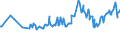KN 04022119 /Exporte /Einheit = Preise (Euro/Tonne) /Partnerland: Ehem.jug.rep.mazed /Meldeland: Europäische Union /04022119:Milch und Rahm, in Pulverform, Granuliert Oder in Anderer Fester Form, mit Einem Milchfettgehalt von > 11 bis 27 Ght, Ohne Zusatz von Zucker Oder Anderen Sámitteln, in Unmittelbaren Umschlieáungen mit Einem Gewicht des Inhalts von > 2,5 kg Oder in Anderer Aufmachung