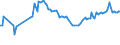 KN 04022119 /Exporte /Einheit = Preise (Euro/Tonne) /Partnerland: Serbien /Meldeland: Europäische Union /04022119:Milch und Rahm, in Pulverform, Granuliert Oder in Anderer Fester Form, mit Einem Milchfettgehalt von > 11 bis 27 Ght, Ohne Zusatz von Zucker Oder Anderen Sámitteln, in Unmittelbaren Umschlieáungen mit Einem Gewicht des Inhalts von > 2,5 kg Oder in Anderer Aufmachung
