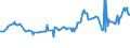 KN 04022119 /Exporte /Einheit = Preise (Euro/Tonne) /Partnerland: Marokko /Meldeland: Europäische Union /04022119:Milch und Rahm, in Pulverform, Granuliert Oder in Anderer Fester Form, mit Einem Milchfettgehalt von > 11 bis 27 Ght, Ohne Zusatz von Zucker Oder Anderen Sámitteln, in Unmittelbaren Umschlieáungen mit Einem Gewicht des Inhalts von > 2,5 kg Oder in Anderer Aufmachung