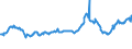 KN 04022119 /Exporte /Einheit = Preise (Euro/Tonne) /Partnerland: Algerien /Meldeland: Europäische Union /04022119:Milch und Rahm, in Pulverform, Granuliert Oder in Anderer Fester Form, mit Einem Milchfettgehalt von > 11 bis 27 Ght, Ohne Zusatz von Zucker Oder Anderen Sámitteln, in Unmittelbaren Umschlieáungen mit Einem Gewicht des Inhalts von > 2,5 kg Oder in Anderer Aufmachung