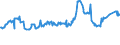 KN 04022119 /Exporte /Einheit = Preise (Euro/Tonne) /Partnerland: Tunesien /Meldeland: Europäische Union /04022119:Milch und Rahm, in Pulverform, Granuliert Oder in Anderer Fester Form, mit Einem Milchfettgehalt von > 11 bis 27 Ght, Ohne Zusatz von Zucker Oder Anderen Sámitteln, in Unmittelbaren Umschlieáungen mit Einem Gewicht des Inhalts von > 2,5 kg Oder in Anderer Aufmachung