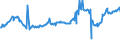 KN 04022119 /Exporte /Einheit = Preise (Euro/Tonne) /Partnerland: Aegypten /Meldeland: Europäische Union /04022119:Milch und Rahm, in Pulverform, Granuliert Oder in Anderer Fester Form, mit Einem Milchfettgehalt von > 11 bis 27 Ght, Ohne Zusatz von Zucker Oder Anderen Sámitteln, in Unmittelbaren Umschlieáungen mit Einem Gewicht des Inhalts von > 2,5 kg Oder in Anderer Aufmachung