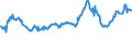KN 04022119 /Exporte /Einheit = Preise (Euro/Tonne) /Partnerland: Mauretanien /Meldeland: Europäische Union /04022119:Milch und Rahm, in Pulverform, Granuliert Oder in Anderer Fester Form, mit Einem Milchfettgehalt von > 11 bis 27 Ght, Ohne Zusatz von Zucker Oder Anderen Sámitteln, in Unmittelbaren Umschlieáungen mit Einem Gewicht des Inhalts von > 2,5 kg Oder in Anderer Aufmachung