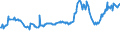 KN 04022119 /Exporte /Einheit = Preise (Euro/Tonne) /Partnerland: Burkina Faso /Meldeland: Europäische Union /04022119:Milch und Rahm, in Pulverform, Granuliert Oder in Anderer Fester Form, mit Einem Milchfettgehalt von > 11 bis 27 Ght, Ohne Zusatz von Zucker Oder Anderen Sámitteln, in Unmittelbaren Umschlieáungen mit Einem Gewicht des Inhalts von > 2,5 kg Oder in Anderer Aufmachung