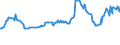 KN 04022119 /Exporte /Einheit = Preise (Euro/Tonne) /Partnerland: Niger /Meldeland: Europäische Union /04022119:Milch und Rahm, in Pulverform, Granuliert Oder in Anderer Fester Form, mit Einem Milchfettgehalt von > 11 bis 27 Ght, Ohne Zusatz von Zucker Oder Anderen Sámitteln, in Unmittelbaren Umschlieáungen mit Einem Gewicht des Inhalts von > 2,5 kg Oder in Anderer Aufmachung