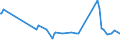 KN 04022119 /Exporte /Einheit = Preise (Euro/Tonne) /Partnerland: Tschad /Meldeland: Europäische Union /04022119:Milch und Rahm, in Pulverform, Granuliert Oder in Anderer Fester Form, mit Einem Milchfettgehalt von > 11 bis 27 Ght, Ohne Zusatz von Zucker Oder Anderen Sámitteln, in Unmittelbaren Umschlieáungen mit Einem Gewicht des Inhalts von > 2,5 kg Oder in Anderer Aufmachung