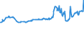 KN 04022119 /Exporte /Einheit = Preise (Euro/Tonne) /Partnerland: Kap Verde /Meldeland: Europäische Union /04022119:Milch und Rahm, in Pulverform, Granuliert Oder in Anderer Fester Form, mit Einem Milchfettgehalt von > 11 bis 27 Ght, Ohne Zusatz von Zucker Oder Anderen Sámitteln, in Unmittelbaren Umschlieáungen mit Einem Gewicht des Inhalts von > 2,5 kg Oder in Anderer Aufmachung