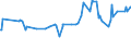 KN 04022119 /Exporte /Einheit = Preise (Euro/Tonne) /Partnerland: Guinea-biss. /Meldeland: Europäische Union /04022119:Milch und Rahm, in Pulverform, Granuliert Oder in Anderer Fester Form, mit Einem Milchfettgehalt von > 11 bis 27 Ght, Ohne Zusatz von Zucker Oder Anderen Sámitteln, in Unmittelbaren Umschlieáungen mit Einem Gewicht des Inhalts von > 2,5 kg Oder in Anderer Aufmachung