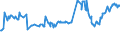 KN 04022119 /Exporte /Einheit = Preise (Euro/Tonne) /Partnerland: Guinea /Meldeland: Europäische Union /04022119:Milch und Rahm, in Pulverform, Granuliert Oder in Anderer Fester Form, mit Einem Milchfettgehalt von > 11 bis 27 Ght, Ohne Zusatz von Zucker Oder Anderen Sámitteln, in Unmittelbaren Umschlieáungen mit Einem Gewicht des Inhalts von > 2,5 kg Oder in Anderer Aufmachung