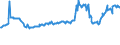 KN 04022119 /Exporte /Einheit = Preise (Euro/Tonne) /Partnerland: Elfenbeink. /Meldeland: Europäische Union /04022119:Milch und Rahm, in Pulverform, Granuliert Oder in Anderer Fester Form, mit Einem Milchfettgehalt von > 11 bis 27 Ght, Ohne Zusatz von Zucker Oder Anderen Sámitteln, in Unmittelbaren Umschlieáungen mit Einem Gewicht des Inhalts von > 2,5 kg Oder in Anderer Aufmachung