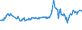 KN 04022119 /Exporte /Einheit = Preise (Euro/Tonne) /Partnerland: Togo /Meldeland: Europäische Union /04022119:Milch und Rahm, in Pulverform, Granuliert Oder in Anderer Fester Form, mit Einem Milchfettgehalt von > 11 bis 27 Ght, Ohne Zusatz von Zucker Oder Anderen Sámitteln, in Unmittelbaren Umschlieáungen mit Einem Gewicht des Inhalts von > 2,5 kg Oder in Anderer Aufmachung
