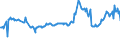 KN 04022119 /Exporte /Einheit = Preise (Euro/Tonne) /Partnerland: Benin /Meldeland: Europäische Union /04022119:Milch und Rahm, in Pulverform, Granuliert Oder in Anderer Fester Form, mit Einem Milchfettgehalt von > 11 bis 27 Ght, Ohne Zusatz von Zucker Oder Anderen Sámitteln, in Unmittelbaren Umschlieáungen mit Einem Gewicht des Inhalts von > 2,5 kg Oder in Anderer Aufmachung