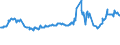 KN 04022119 /Exporte /Einheit = Preise (Euro/Tonne) /Partnerland: Nigeria /Meldeland: Europäische Union /04022119:Milch und Rahm, in Pulverform, Granuliert Oder in Anderer Fester Form, mit Einem Milchfettgehalt von > 11 bis 27 Ght, Ohne Zusatz von Zucker Oder Anderen Sámitteln, in Unmittelbaren Umschlieáungen mit Einem Gewicht des Inhalts von > 2,5 kg Oder in Anderer Aufmachung