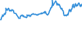 KN 04022119 /Exporte /Einheit = Preise (Euro/Tonne) /Partnerland: Kamerun /Meldeland: Europäische Union /04022119:Milch und Rahm, in Pulverform, Granuliert Oder in Anderer Fester Form, mit Einem Milchfettgehalt von > 11 bis 27 Ght, Ohne Zusatz von Zucker Oder Anderen Sámitteln, in Unmittelbaren Umschlieáungen mit Einem Gewicht des Inhalts von > 2,5 kg Oder in Anderer Aufmachung