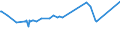 KN 04022119 /Exporte /Einheit = Preise (Euro/Tonne) /Partnerland: Zentralaf.republik /Meldeland: Europäische Union /04022119:Milch und Rahm, in Pulverform, Granuliert Oder in Anderer Fester Form, mit Einem Milchfettgehalt von > 11 bis 27 Ght, Ohne Zusatz von Zucker Oder Anderen Sámitteln, in Unmittelbaren Umschlieáungen mit Einem Gewicht des Inhalts von > 2,5 kg Oder in Anderer Aufmachung
