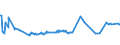 KN 04022119 /Exporte /Einheit = Preise (Euro/Tonne) /Partnerland: S.tome /Meldeland: Europäische Union /04022119:Milch und Rahm, in Pulverform, Granuliert Oder in Anderer Fester Form, mit Einem Milchfettgehalt von > 11 bis 27 Ght, Ohne Zusatz von Zucker Oder Anderen Sámitteln, in Unmittelbaren Umschlieáungen mit Einem Gewicht des Inhalts von > 2,5 kg Oder in Anderer Aufmachung