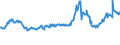 KN 04022119 /Exporte /Einheit = Preise (Euro/Tonne) /Partnerland: Gabun /Meldeland: Europäische Union /04022119:Milch und Rahm, in Pulverform, Granuliert Oder in Anderer Fester Form, mit Einem Milchfettgehalt von > 11 bis 27 Ght, Ohne Zusatz von Zucker Oder Anderen Sámitteln, in Unmittelbaren Umschlieáungen mit Einem Gewicht des Inhalts von > 2,5 kg Oder in Anderer Aufmachung