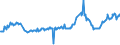 KN 04022119 /Exporte /Einheit = Preise (Euro/Tonne) /Partnerland: Kongo /Meldeland: Europäische Union /04022119:Milch und Rahm, in Pulverform, Granuliert Oder in Anderer Fester Form, mit Einem Milchfettgehalt von > 11 bis 27 Ght, Ohne Zusatz von Zucker Oder Anderen Sámitteln, in Unmittelbaren Umschlieáungen mit Einem Gewicht des Inhalts von > 2,5 kg Oder in Anderer Aufmachung
