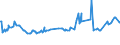 KN 04022119 /Exporte /Einheit = Preise (Euro/Tonne) /Partnerland: Dem. Rep. Kongo /Meldeland: Europäische Union /04022119:Milch und Rahm, in Pulverform, Granuliert Oder in Anderer Fester Form, mit Einem Milchfettgehalt von > 11 bis 27 Ght, Ohne Zusatz von Zucker Oder Anderen Sámitteln, in Unmittelbaren Umschlieáungen mit Einem Gewicht des Inhalts von > 2,5 kg Oder in Anderer Aufmachung