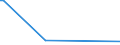 KN 04022119 /Exporte /Einheit = Preise (Euro/Tonne) /Partnerland: St. Helena /Meldeland: Europäische Union /04022119:Milch und Rahm, in Pulverform, Granuliert Oder in Anderer Fester Form, mit Einem Milchfettgehalt von > 11 bis 27 Ght, Ohne Zusatz von Zucker Oder Anderen Sámitteln, in Unmittelbaren Umschlieáungen mit Einem Gewicht des Inhalts von > 2,5 kg Oder in Anderer Aufmachung
