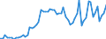 CN 04022191 /Exports /Unit = Prices (Euro/ton) /Partner: United Kingdom(Excluding Northern Ireland) /Reporter: Eur27_2020 /04022191:Milk and Cream in Solid Forms, of a fat Content by Weight of > 27%, Unsweetened, in Immediate Packings of <= 2,5 Kg