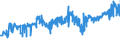 CN 04022191 /Exports /Unit = Prices (Euro/ton) /Partner: Belgium /Reporter: Eur27_2020 /04022191:Milk and Cream in Solid Forms, of a fat Content by Weight of > 27%, Unsweetened, in Immediate Packings of <= 2,5 Kg
