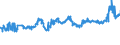 CN 04022191 /Exports /Unit = Prices (Euro/ton) /Partner: Niger /Reporter: Eur27_2020 /04022191:Milk and Cream in Solid Forms, of a fat Content by Weight of > 27%, Unsweetened, in Immediate Packings of <= 2,5 Kg