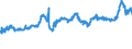 CN 04022191 /Exports /Unit = Prices (Euro/ton) /Partner: Gabon /Reporter: Eur27_2020 /04022191:Milk and Cream in Solid Forms, of a fat Content by Weight of > 27%, Unsweetened, in Immediate Packings of <= 2,5 Kg