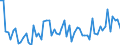 CN 04022199 /Exports /Unit = Prices (Euro/ton) /Partner: United Kingdom(Excluding Northern Ireland) /Reporter: Eur27_2020 /04022199:Milk and Cream in Solid Forms, of a fat Content by Weight of > 27%, Unsweetened, in Immediate Packings of > 2,5 Kg