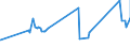 CN 04022199 /Exports /Unit = Prices (Euro/ton) /Partner: For.jrep.mac /Reporter: Eur27_2020 /04022199:Milk and Cream in Solid Forms, of a fat Content by Weight of > 27%, Unsweetened, in Immediate Packings of > 2,5 Kg