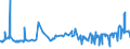 CN 04022199 /Exports /Unit = Prices (Euro/ton) /Partner: Ivory Coast /Reporter: Eur27_2020 /04022199:Milk and Cream in Solid Forms, of a fat Content by Weight of > 27%, Unsweetened, in Immediate Packings of > 2,5 Kg