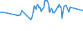 CN 04022199 /Exports /Unit = Prices (Euro/ton) /Partner: Benin /Reporter: Eur27_2020 /04022199:Milk and Cream in Solid Forms, of a fat Content by Weight of > 27%, Unsweetened, in Immediate Packings of > 2,5 Kg